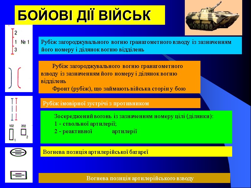 БОЙОВІ ДІЇ ВІЙСЬК Рубіж загороджувального вогню гранатометного взводу із зазначенням його номеру і ділянок